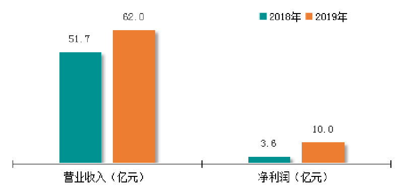 1629689361359562 首页-缅甸小勐拉99厅公司网站